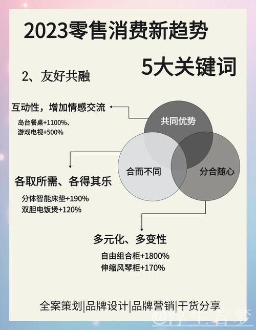 从短暂热潮到全年旺销:场景创新点燃消费引擎 从短暂热潮到全年旺销:场景创新点燃消费引擎