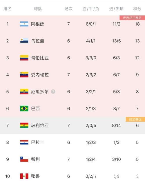南美区2026世界杯外围赛具体赛况