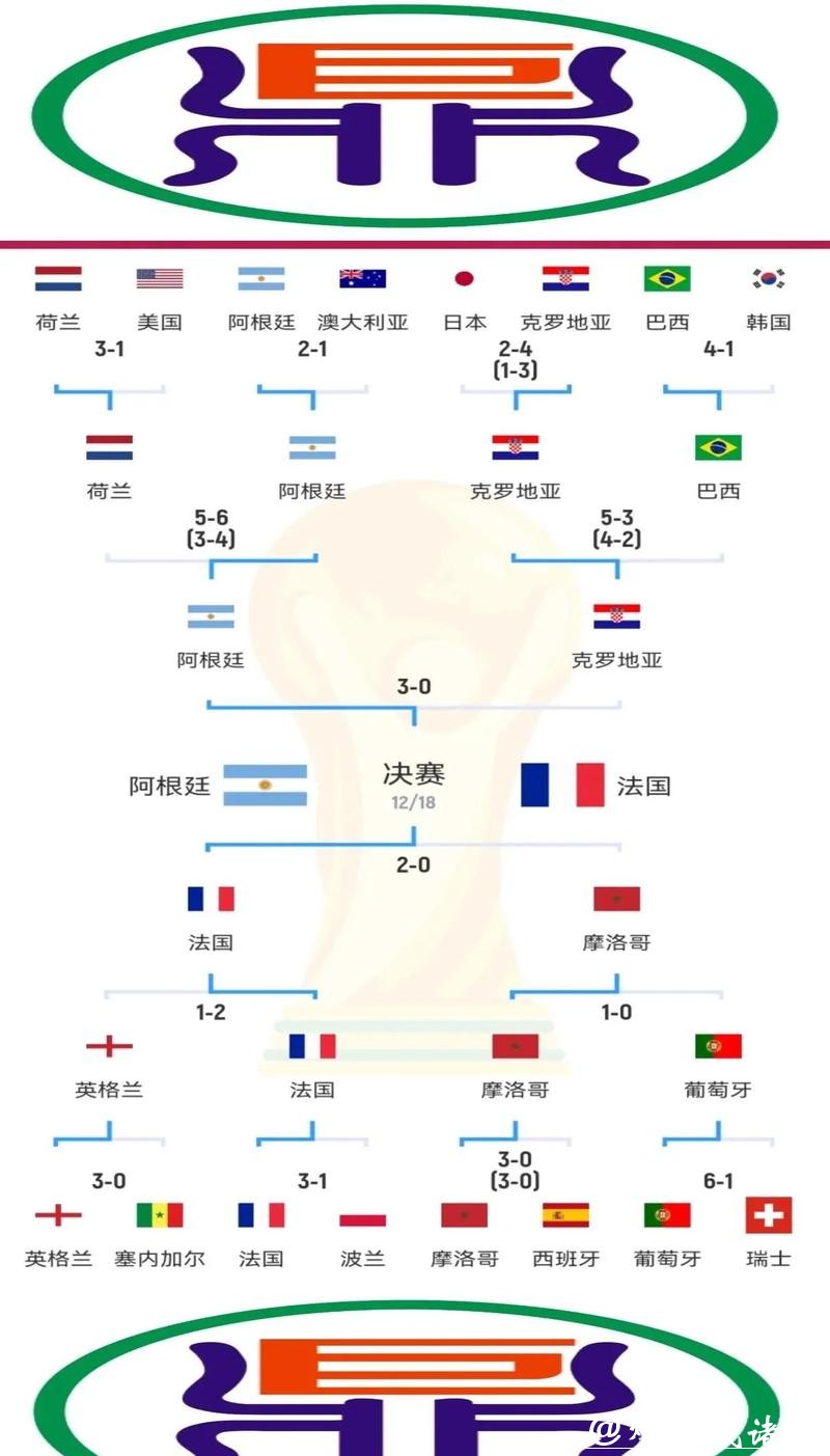 世界杯各阶段比赛比分预测指南