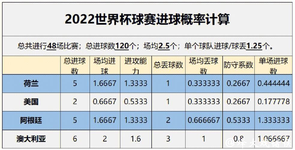 世界杯下注网站赛事数据：提供准确分析